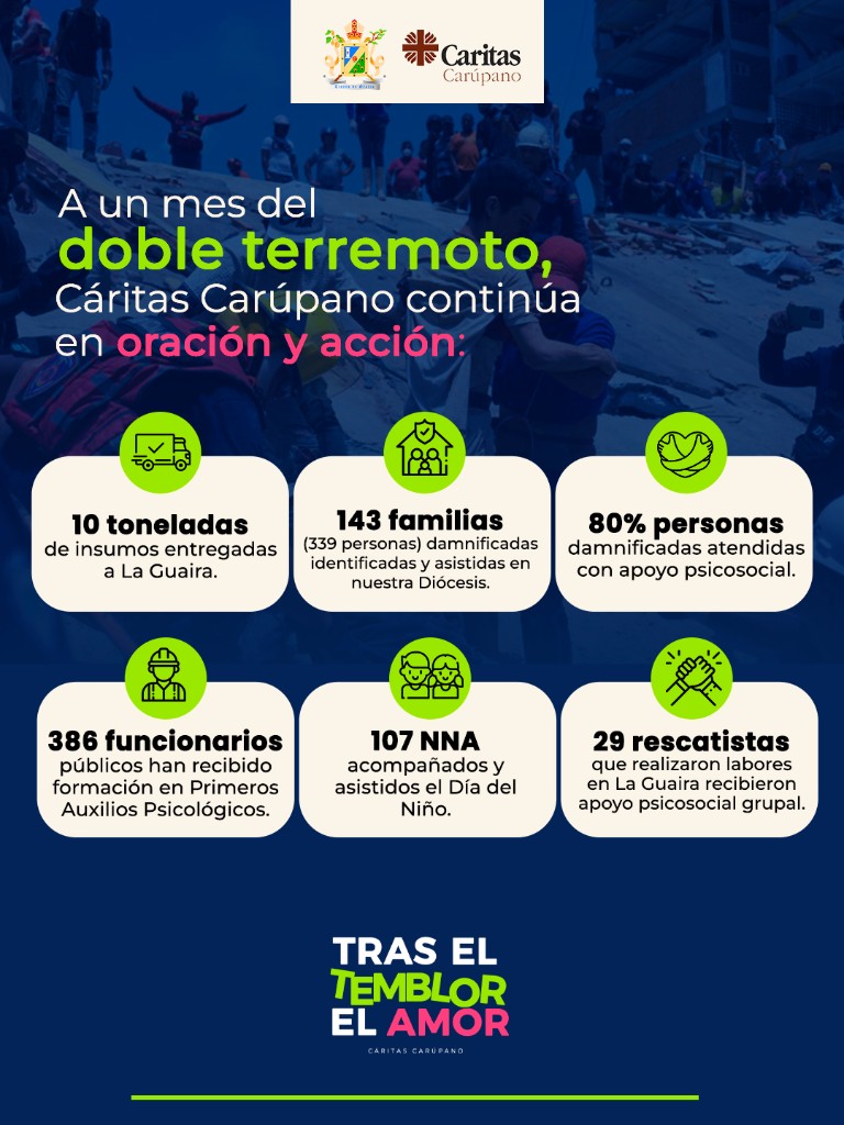Infografía de Cáritas Carúpano: Tras el temblor, el amor